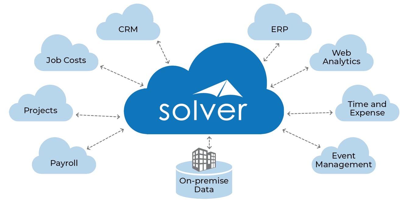 DataIntegration Graphic