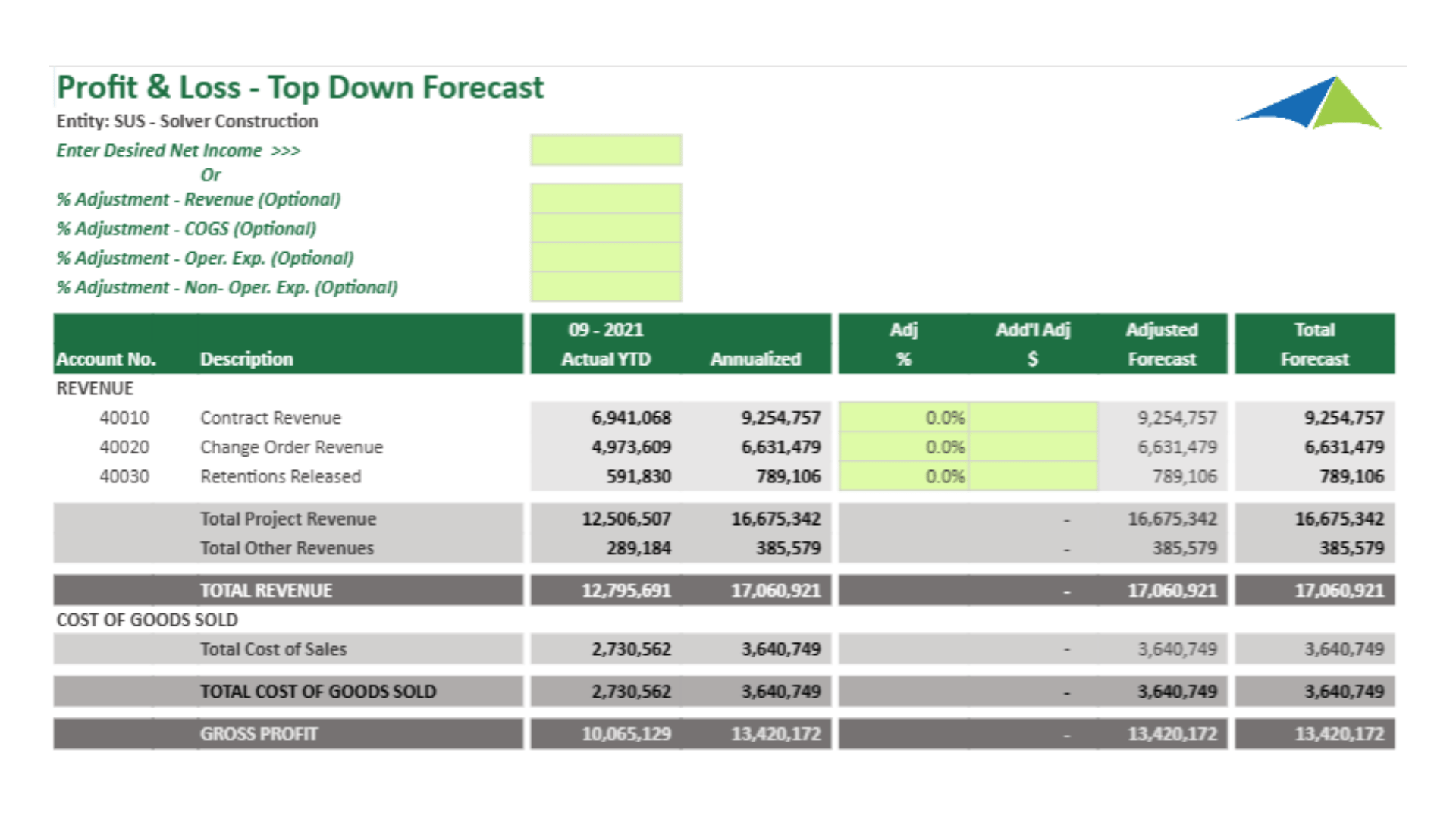 F210 - P&L Top-Down Driver Based Forecast