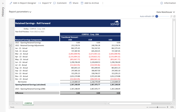 RC025 - Roll Forward for Retained Earnings Accounts