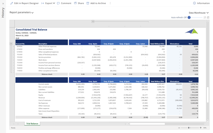 RC110 - Consolidated Trial Balance (uses tree)