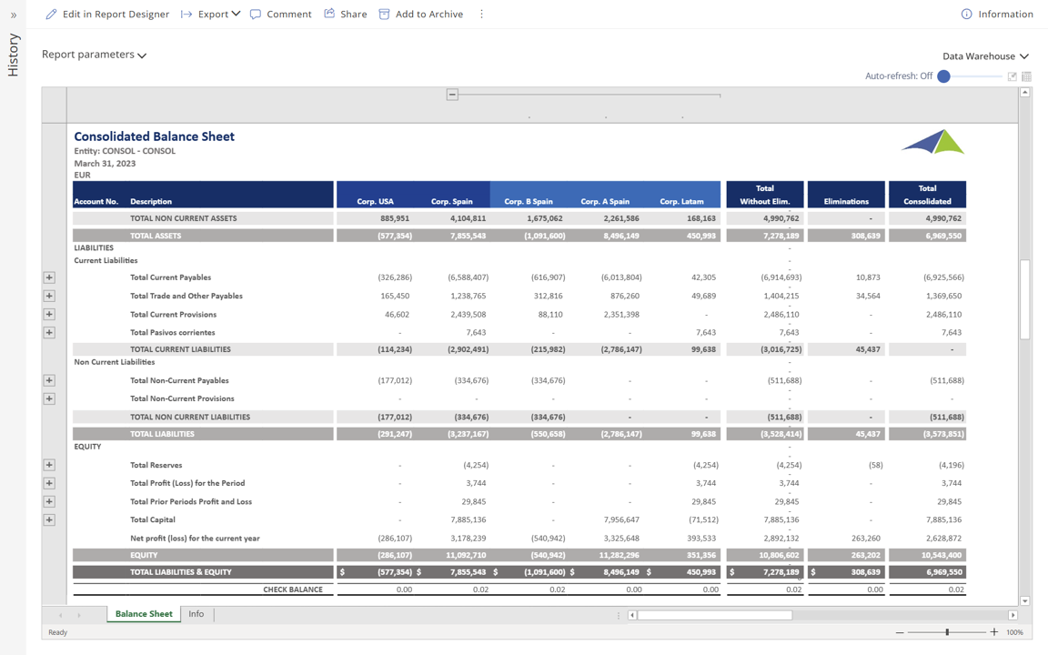 RC120 - Consolidated Balance Sheet (uses tree)