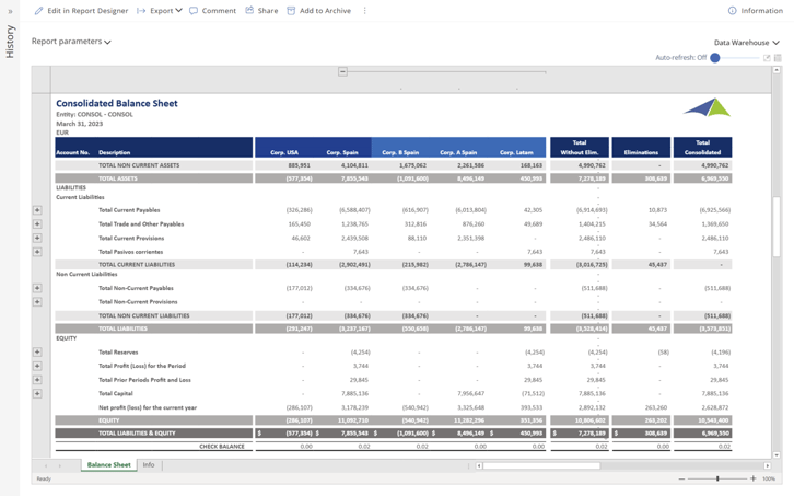 RC120 - Consolidated Balance Sheet (uses tree)