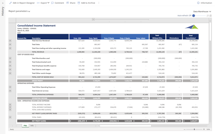 RC130 - Consolidated Income Statement (uses tree)