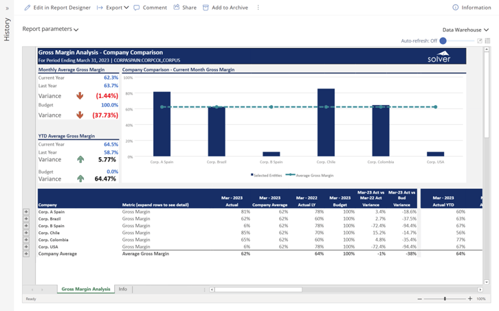 RC140 - Gross Margin Analysis - Multi Company with Benchmark