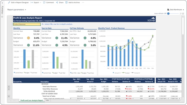 When migrating from Dynamics GP to Business Central, advanced reporting capabilities awaits you with the Solver CPM add-on. 