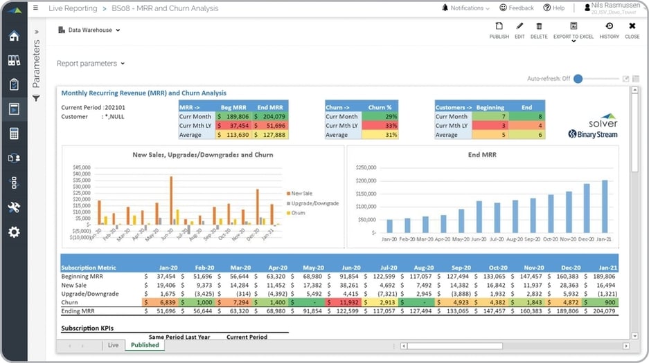 Recurring Revenue and Churn Analysis Report Example