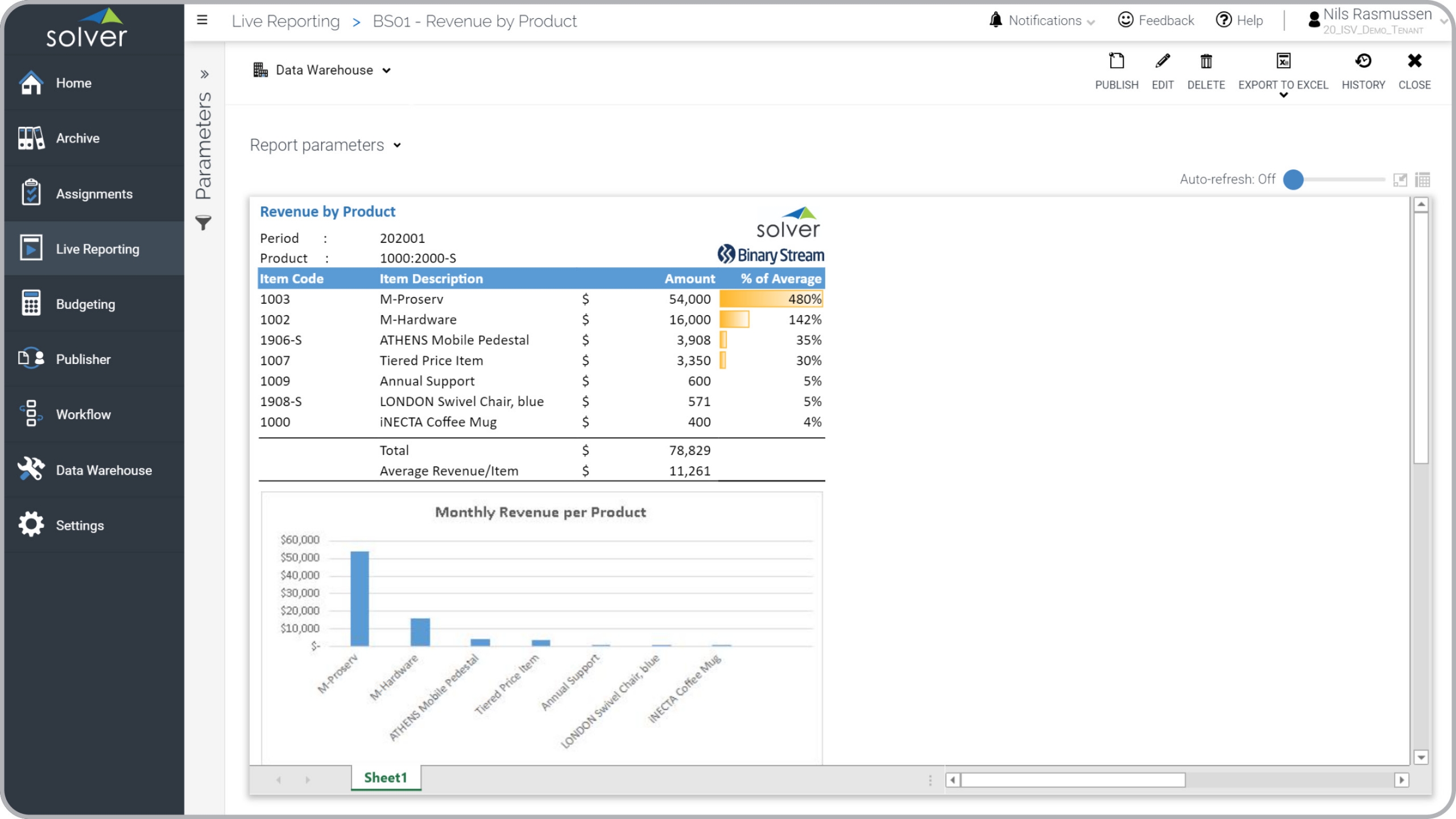 Subscription Revenue by Product Report Example 
