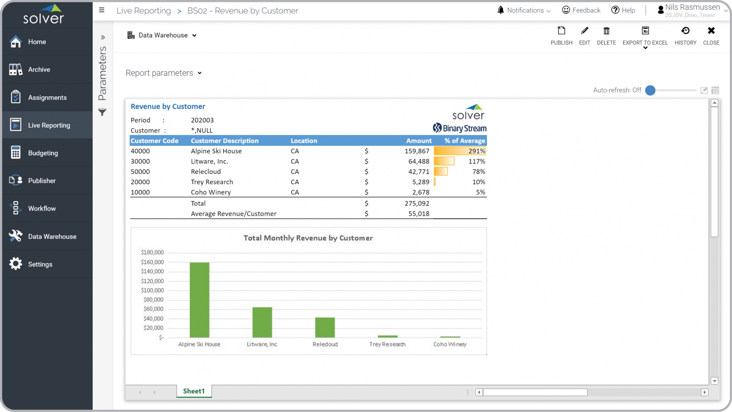 Subscription Revenue by Customer Report Example 
