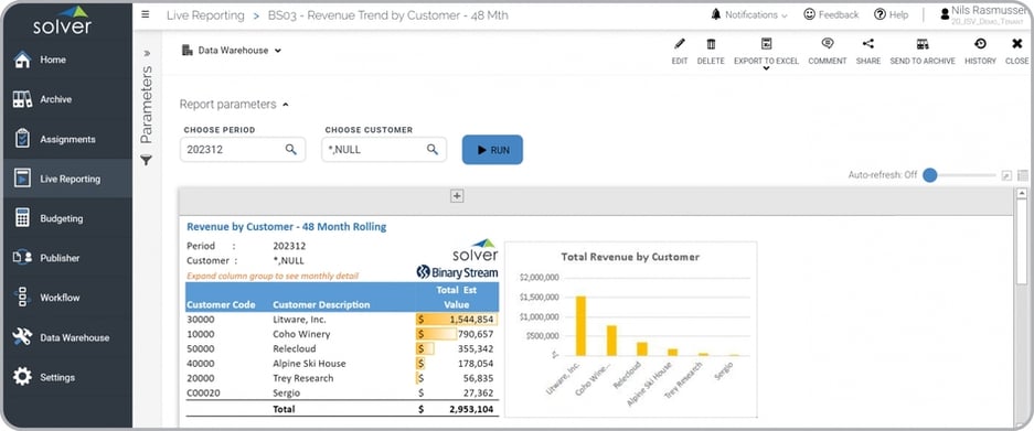 Subscription Revenue Trend by Customer Report Example 