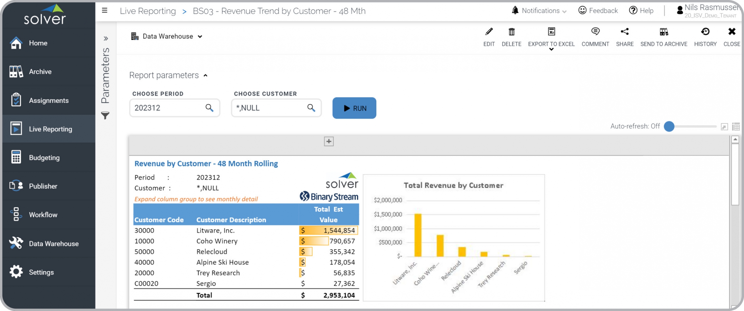 Subscription Revenue Trend by Customer Report Example 