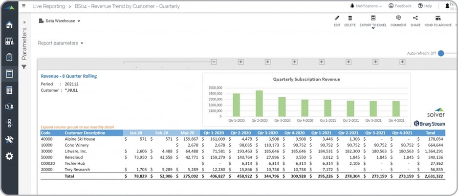 Quarterly Trend Report for Subscription Revenue Example 