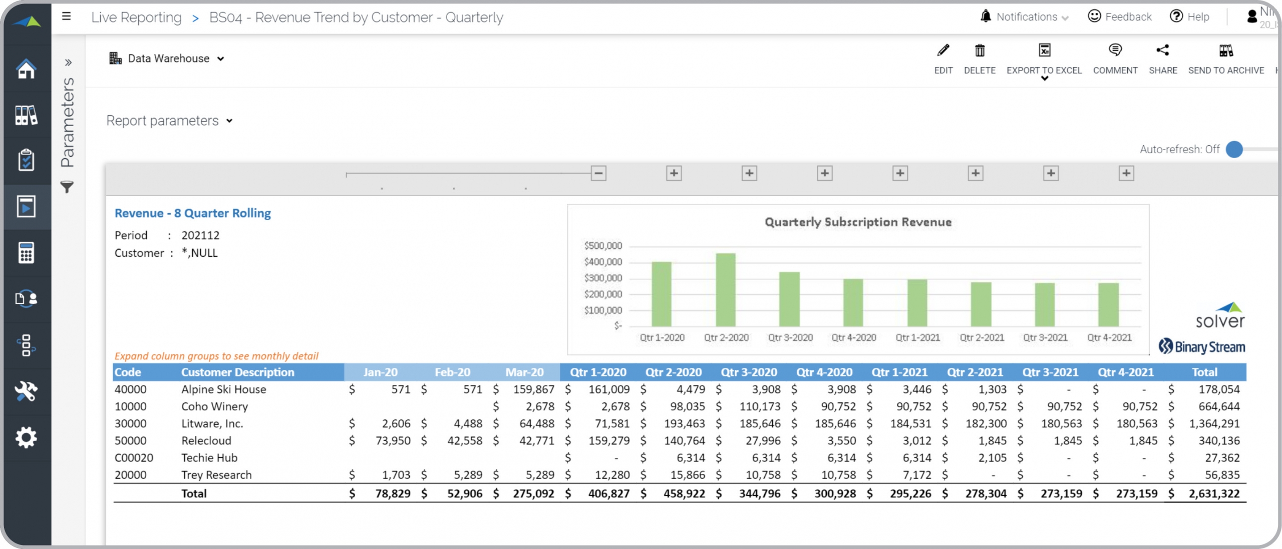 Quarterly Trend Report for Subscription Revenue Example 