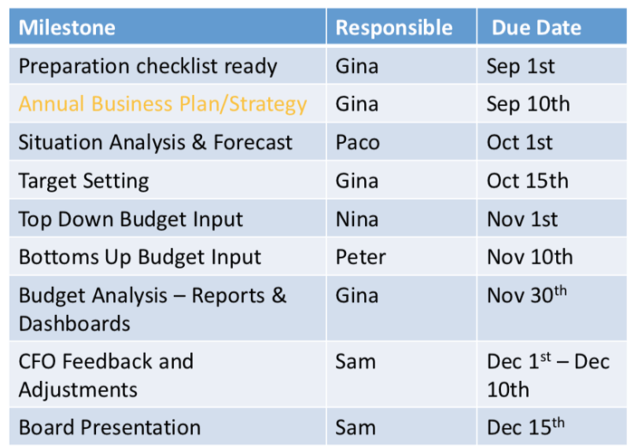 Budget_Calendar_Example_Solver