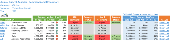 Budget_Comments_Resolutions-1