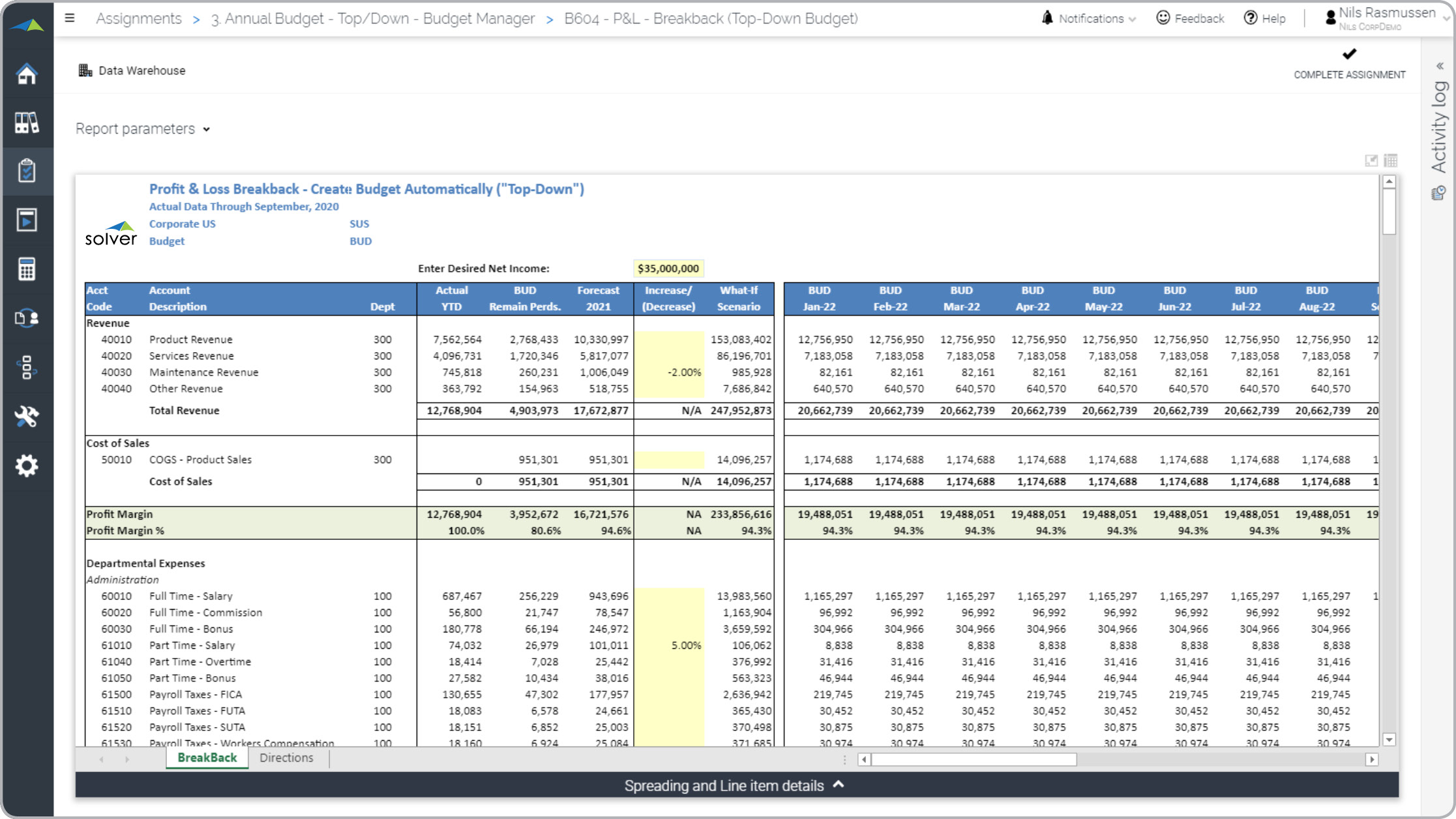 Top-down Profit & Loss Budget Form