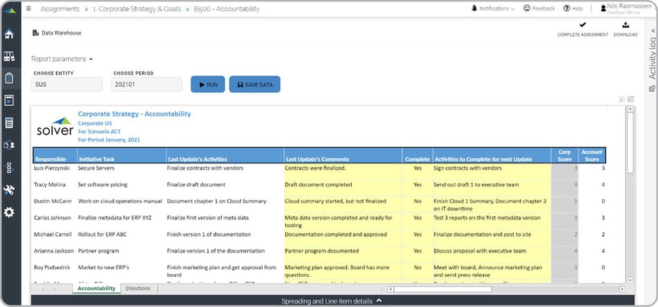 Strategic Initiatives Status Tracking and Accountability Form
