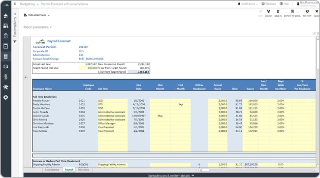Driver-based Payroll Forecast Template