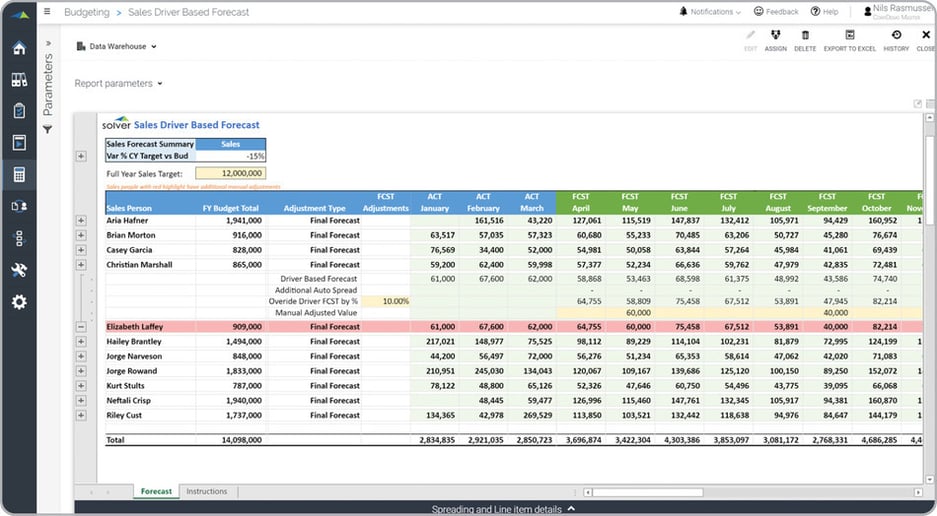 Driver-based Sales Forecast Template