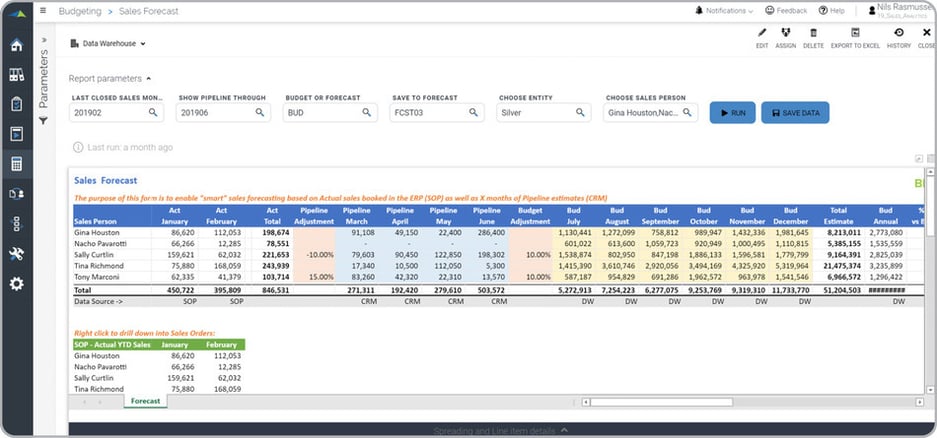 Sales Forecast from CRM Pipeline Example