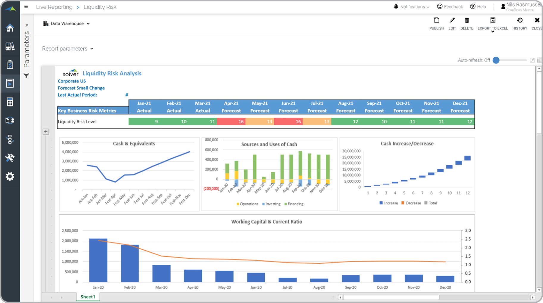 Liquidity Risk Analysis Forecast Report Example 