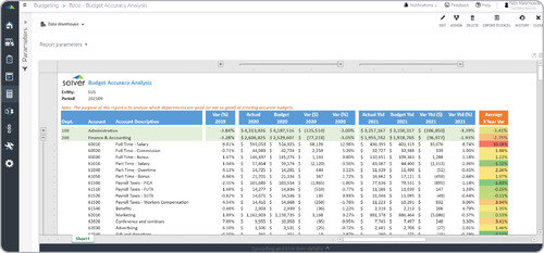 Compare budgets from prior years to analyze ACCURACY before the new budget process.