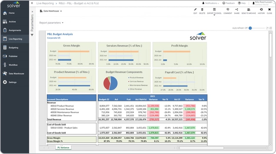 Profit & Loss Budget Analysis Report Example