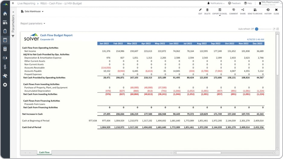 Cash Flow Budget Report Example