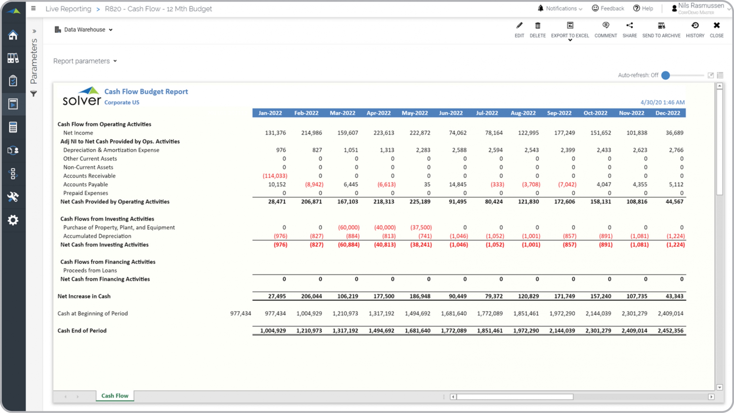 Cash Flow Budget Report Example