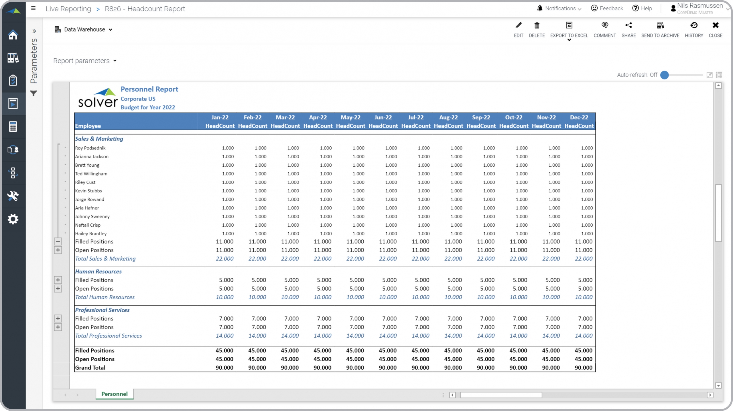 Personnel Headcount Budget Report Example