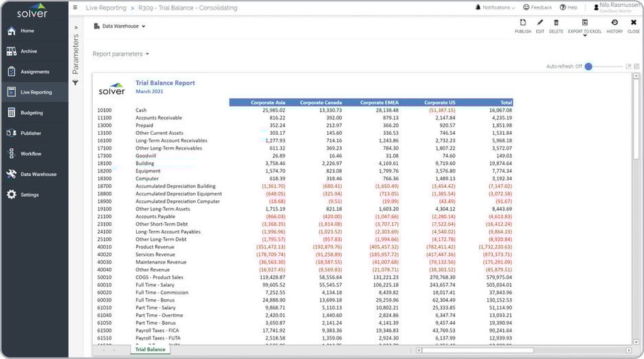 Consolidating Trial Balance Example