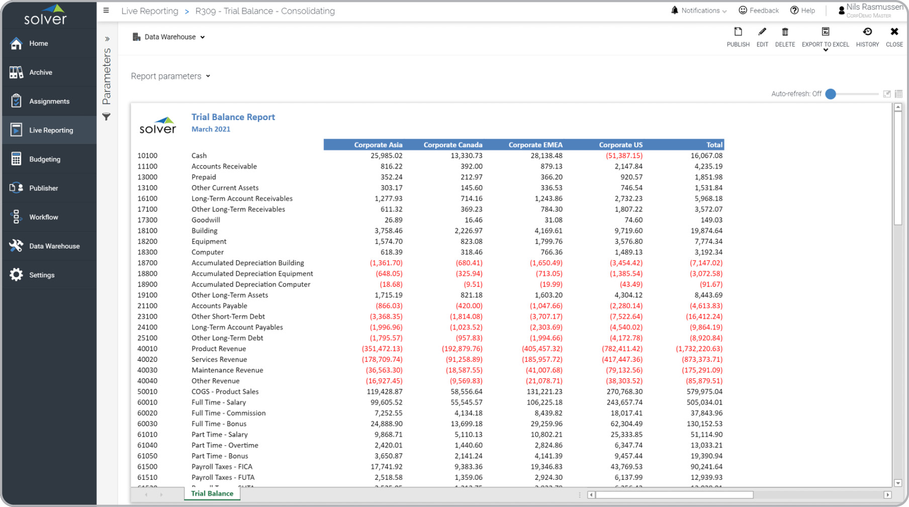 Consolidating Trial Balance Example