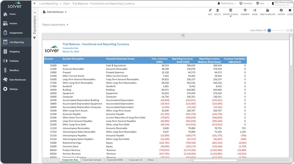 Trial Balance with Currency Analysis Example