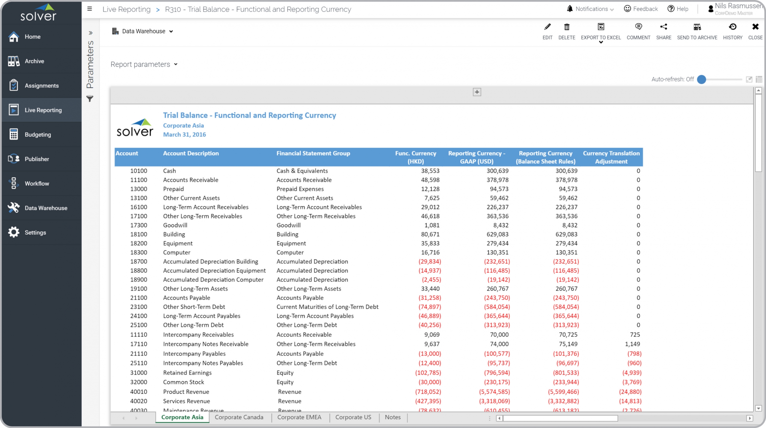 Trial Balance with Currency Analysis Example