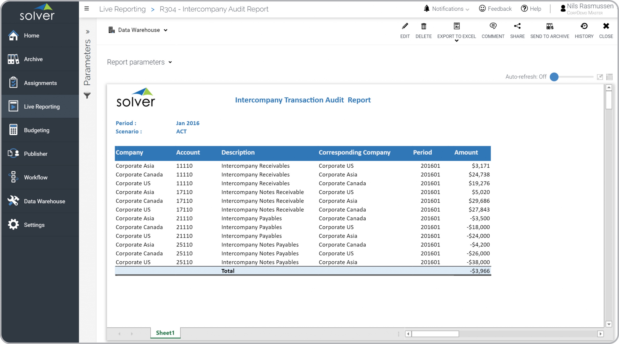 Intercompany Transaction Audit Report Example