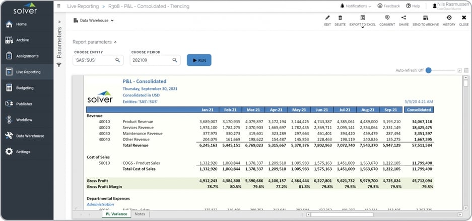 Consolidated Profit & Loss Monthly Trend Report Example