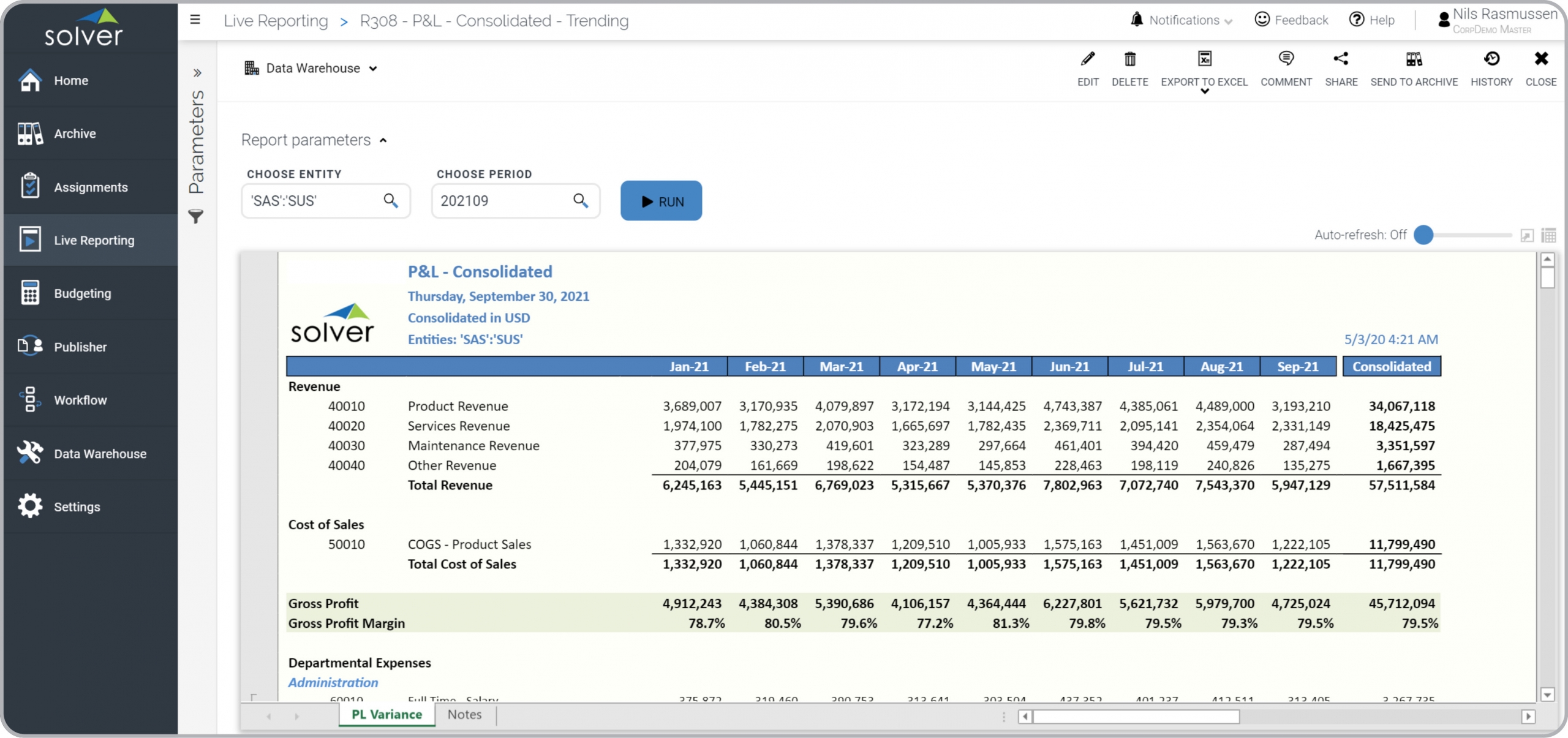 Consolidated Profit & Loss Monthly Trend Report Example