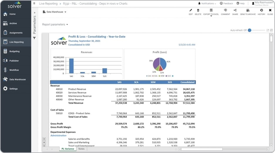 Consolidating Year-to-Date Profit & Loss Report Example
