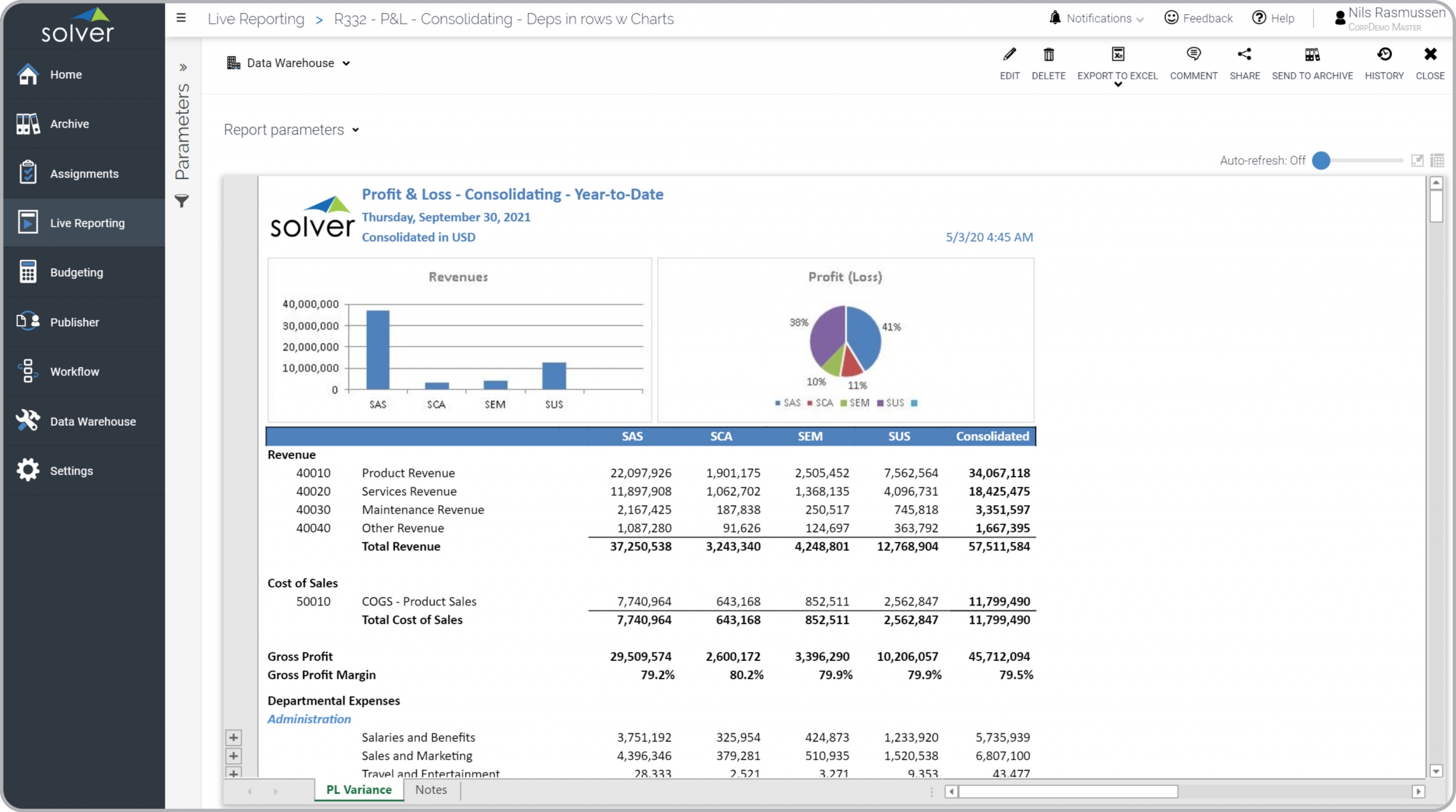 Consolidating Year-to-Date Profit & Loss Report Example