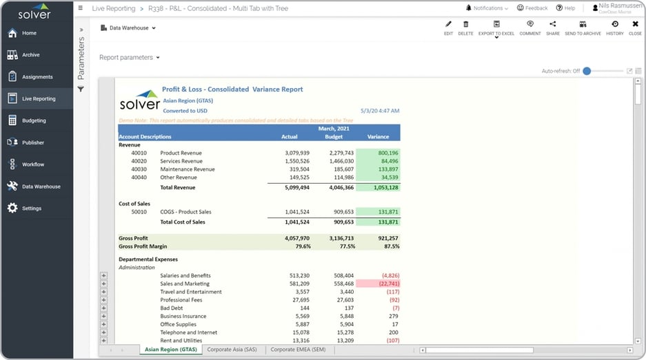 Consolidated Multi-level Profit & Loss Monthly Variance Report Example