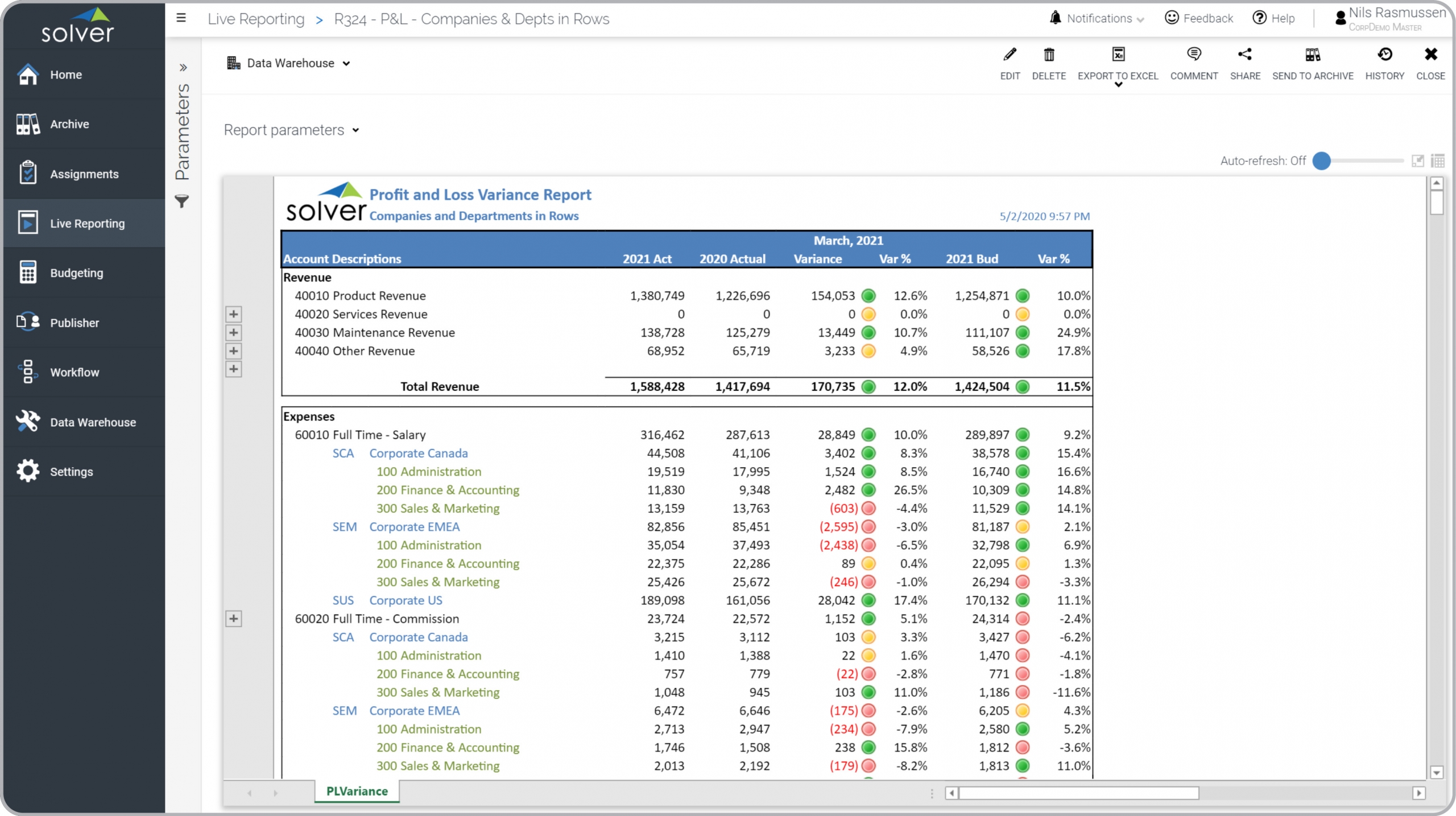 Profit & Loss Variance Report with Companies in Rows Example 