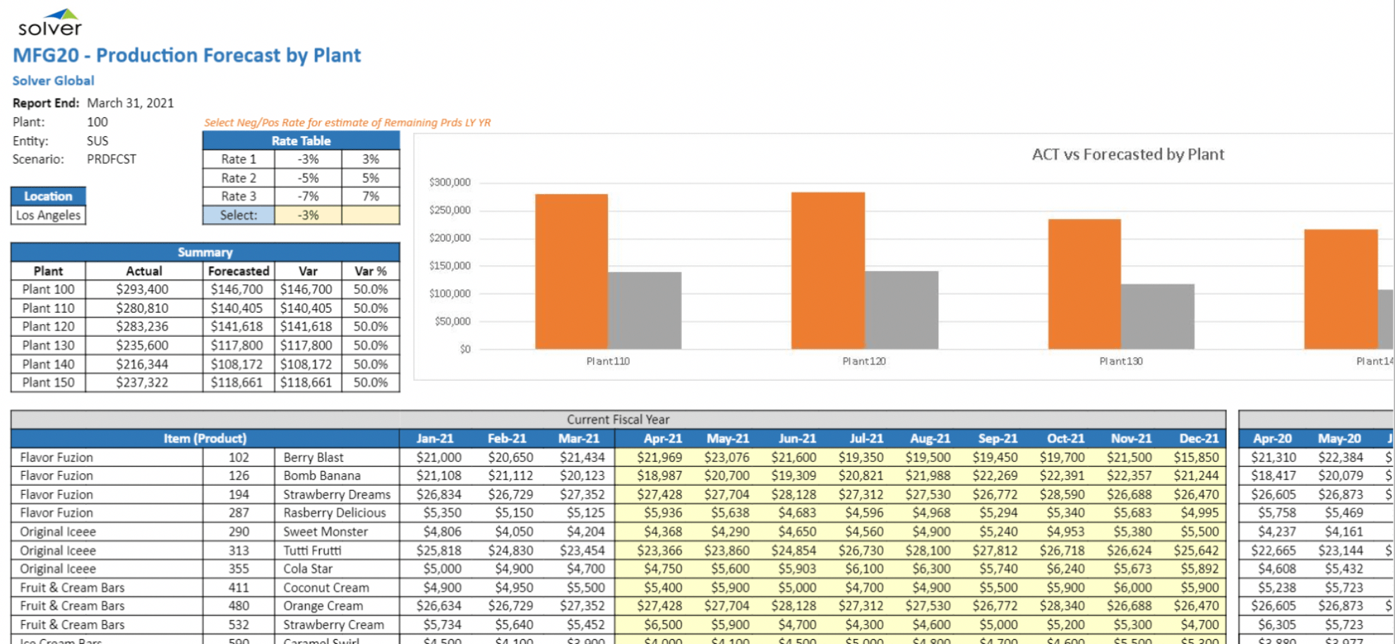 Example-of-an-automated-statistical-forecast-1