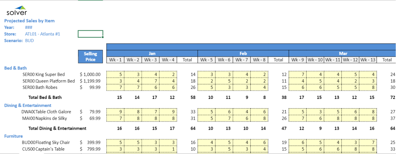 Example of demand planning of weekly sales by item
