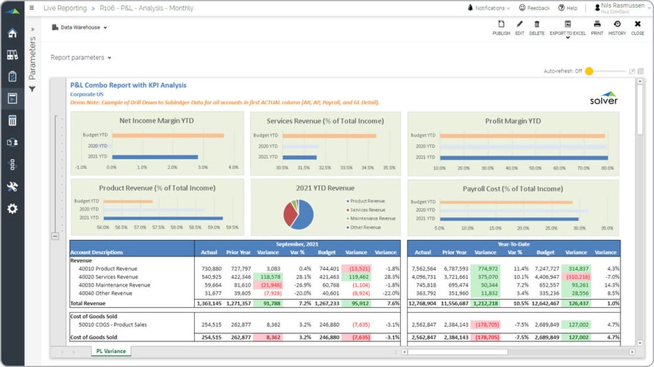 Profit & Loss Variance Report Example