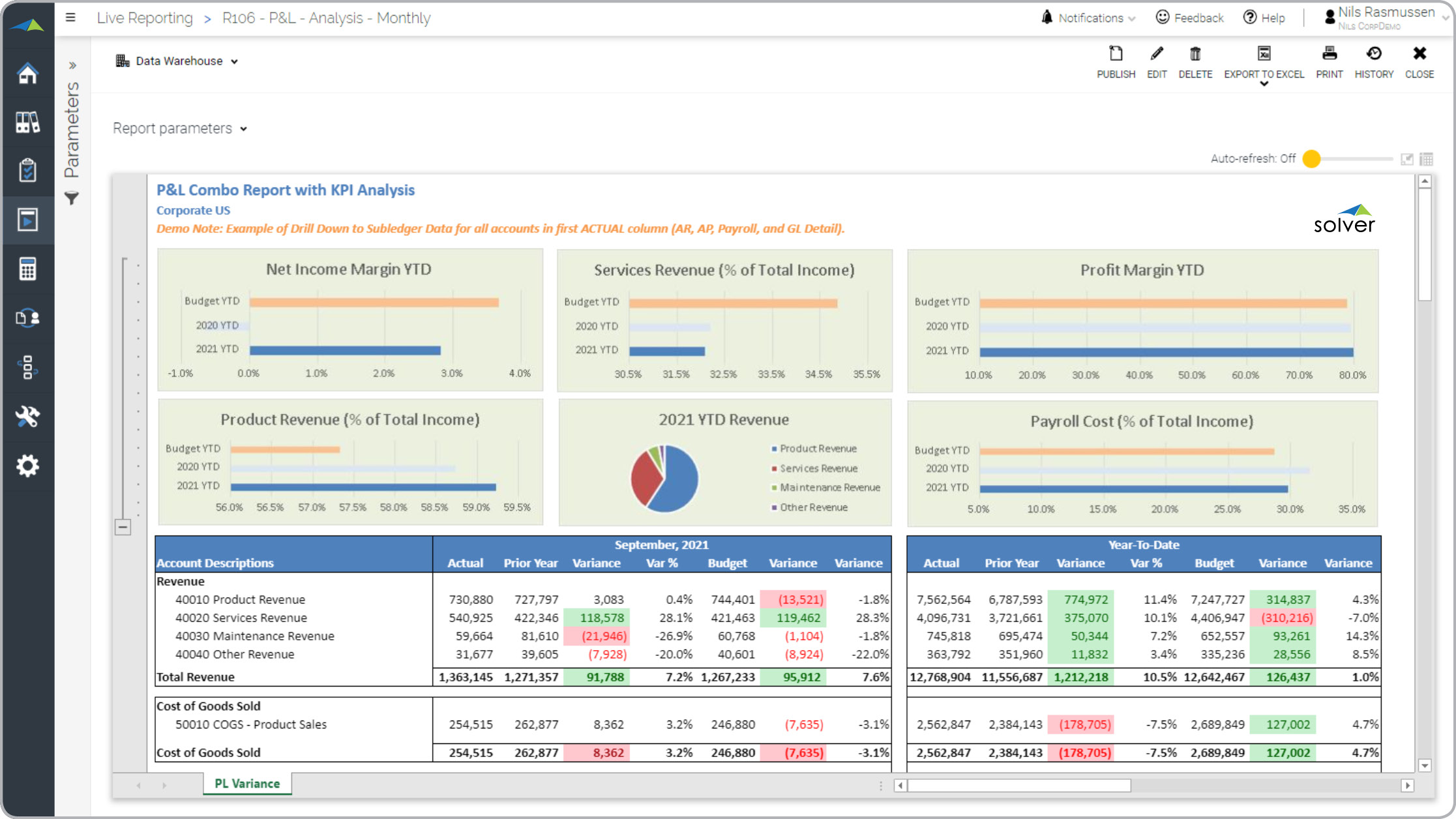 Profit & Loss Variance Report Example