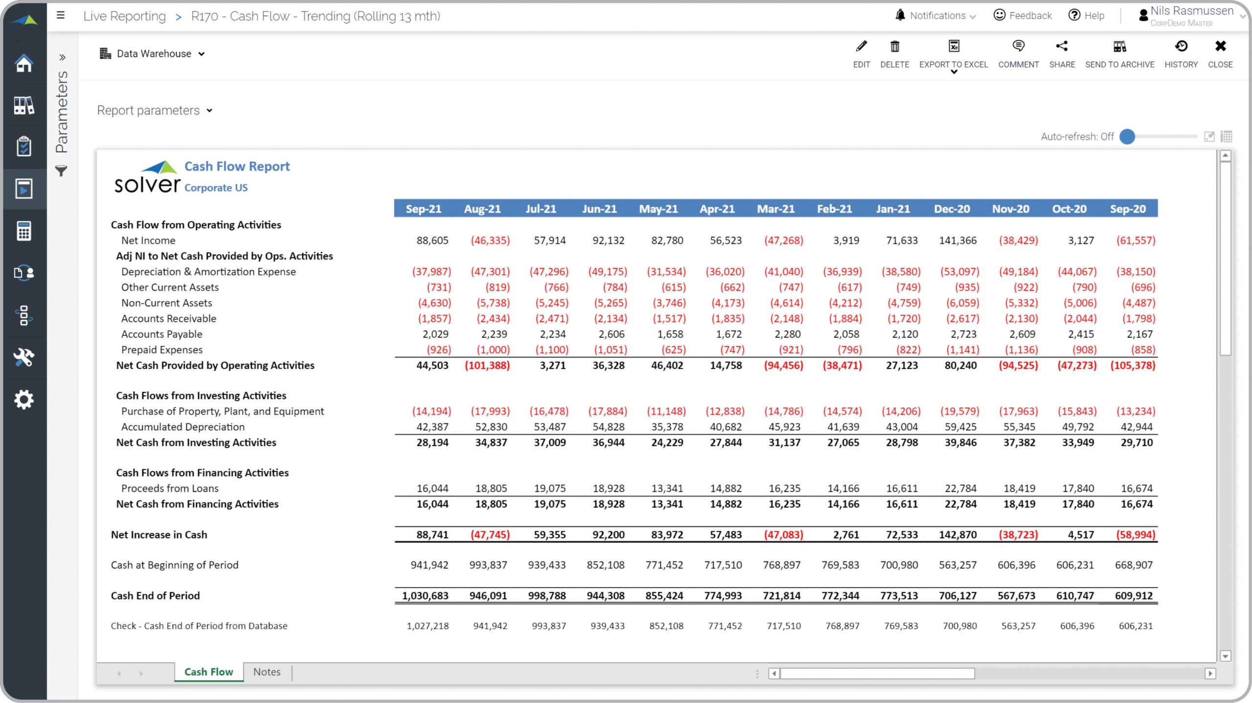 Rolling 13 Month Cash Flow Report Example