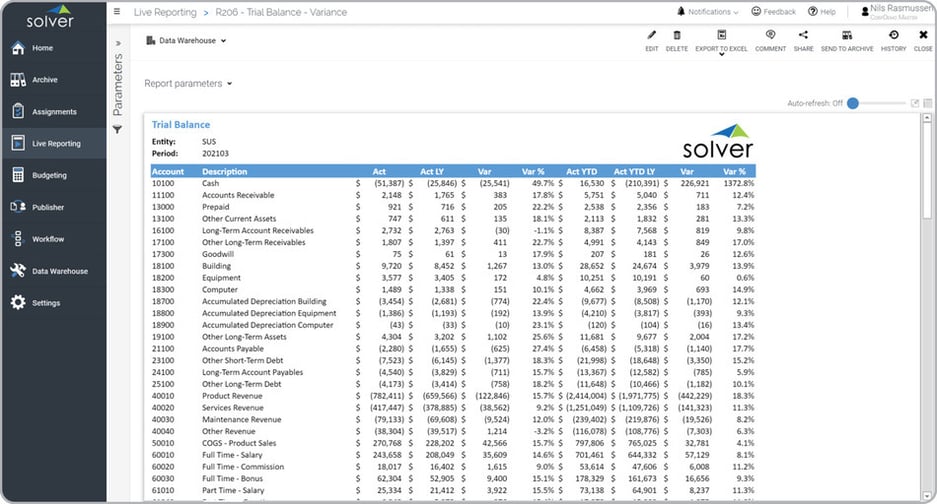 Trial Balance Variance Report Example