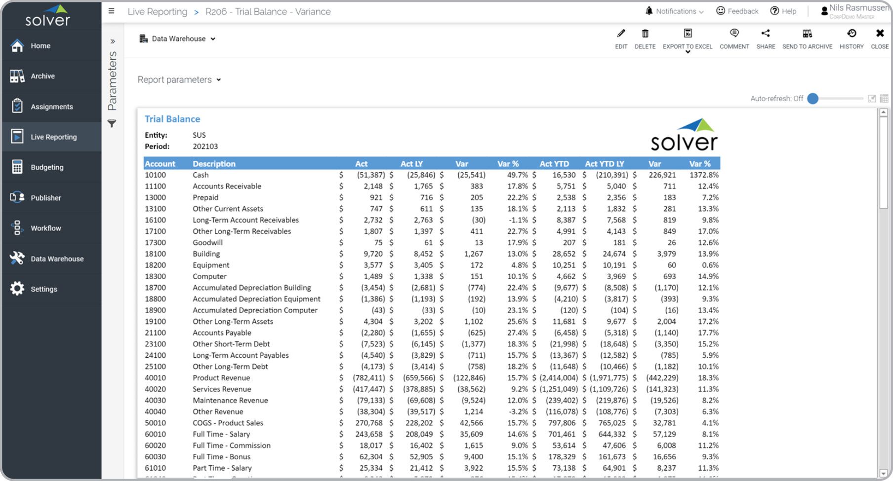 Trial Balance Variance Report Example