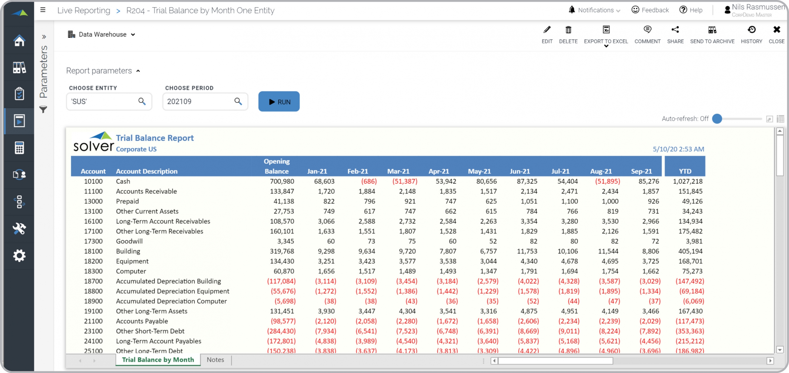 Trial Balance Monthly Trend Report Example