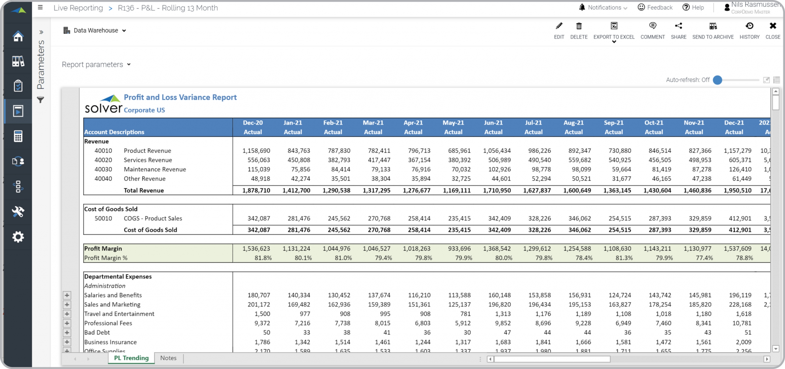 Rolling 13 Month Profit & Loss Report Example 