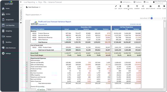 P&L estimate report forecast budget profit & loss